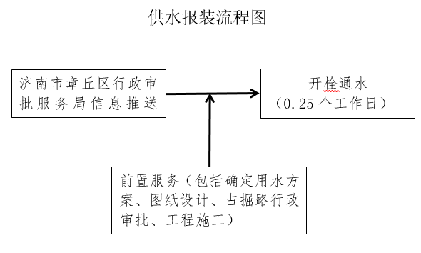 企业微信截图_16662456135412.png