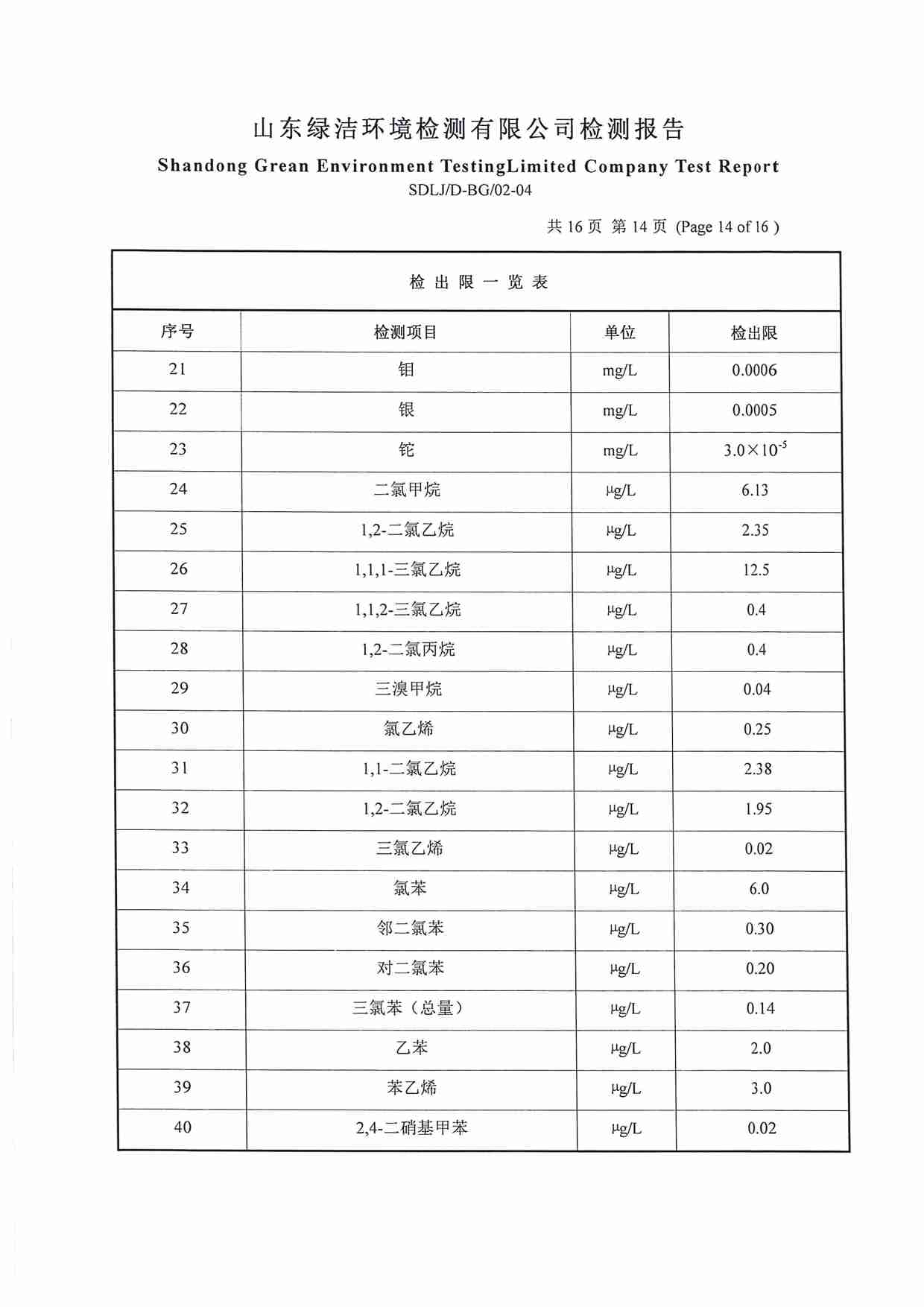 106项（2022.12圣井水源地 地下水）_页面_14.jpg