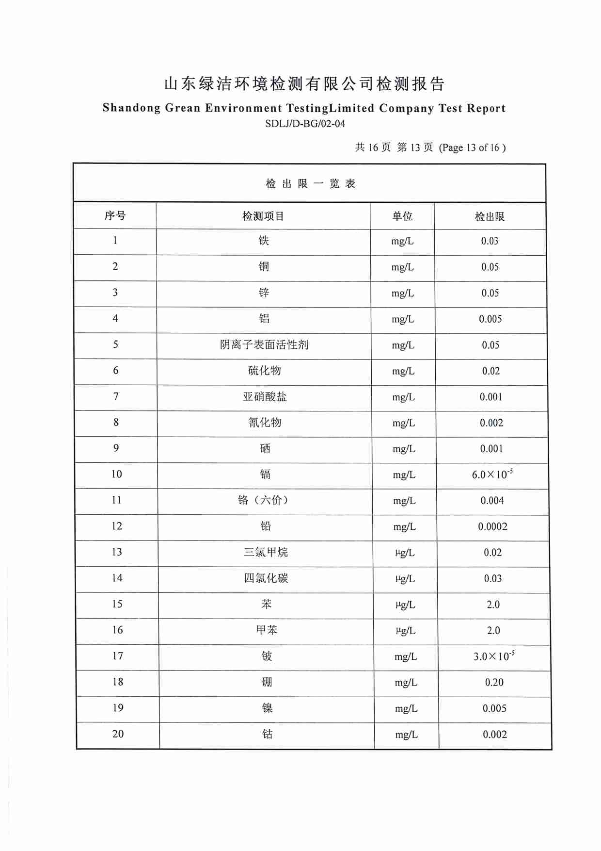 106项（2022.12圣井水源地 地下水）_页面_13.jpg
