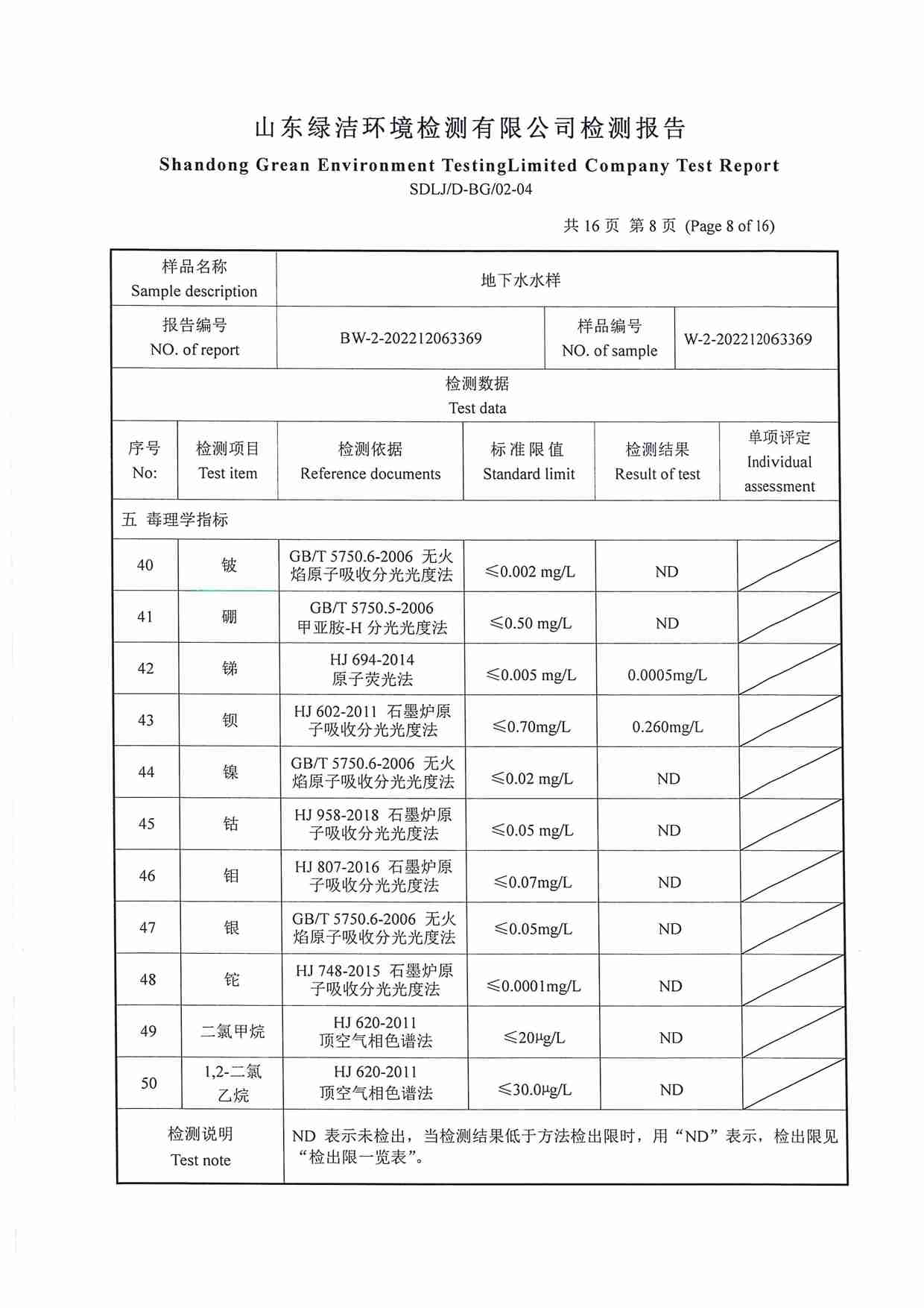 106项（2022.12圣井水源地 地下水）_页面_08.jpg