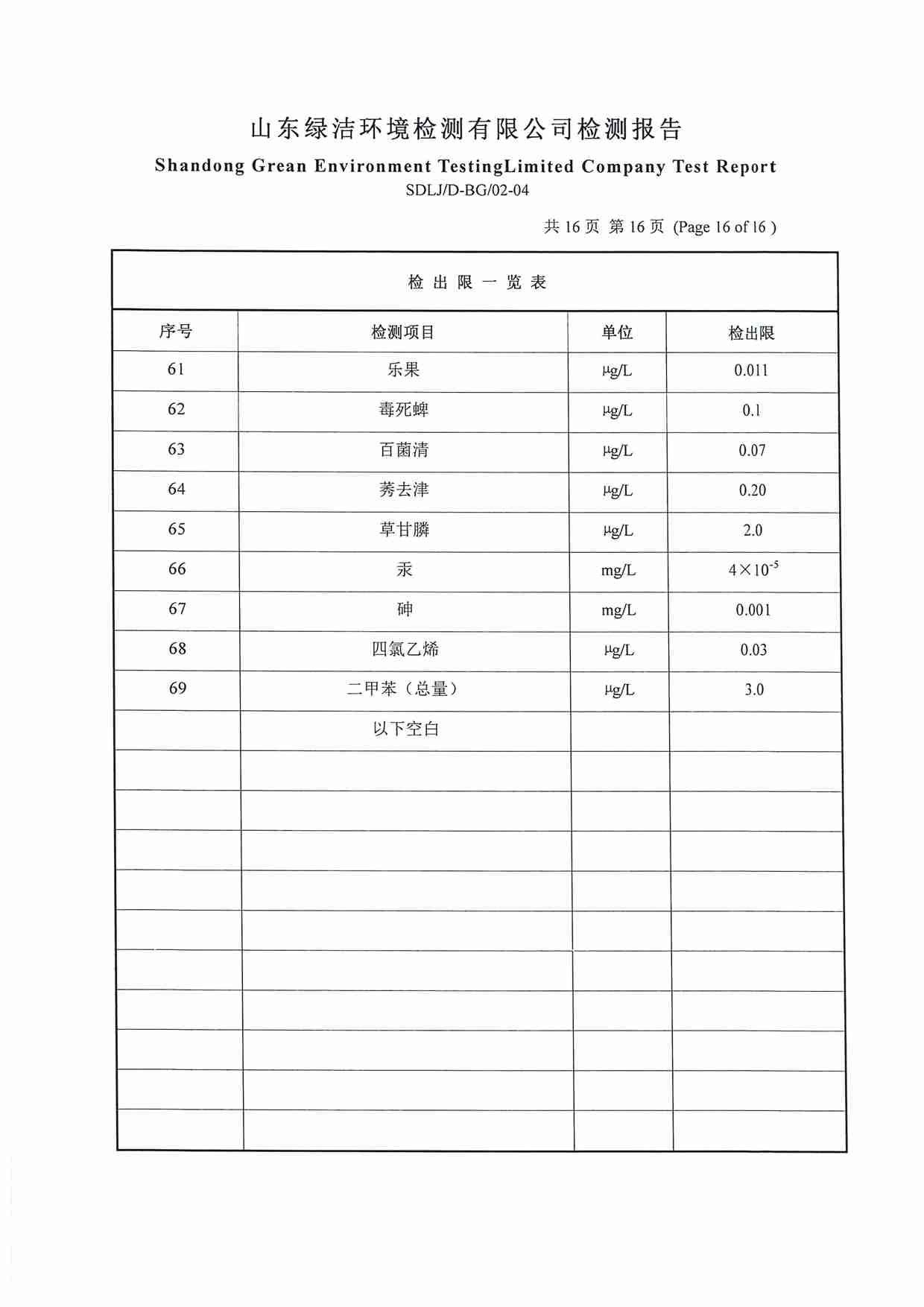 106项（2022.12圣井水源地 地下水）_页面_16.jpg