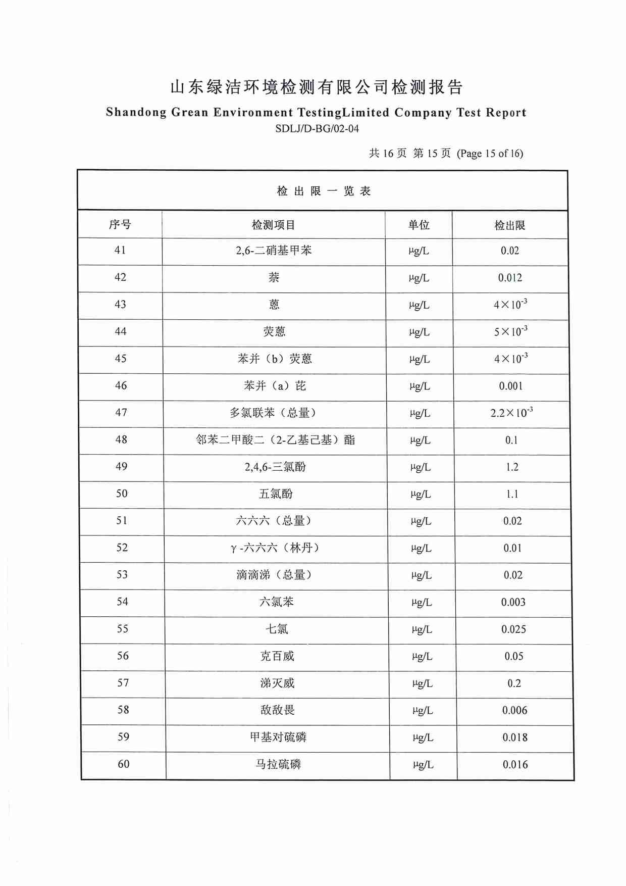 106项（2022.12圣井水源地 地下水）_页面_15.jpg