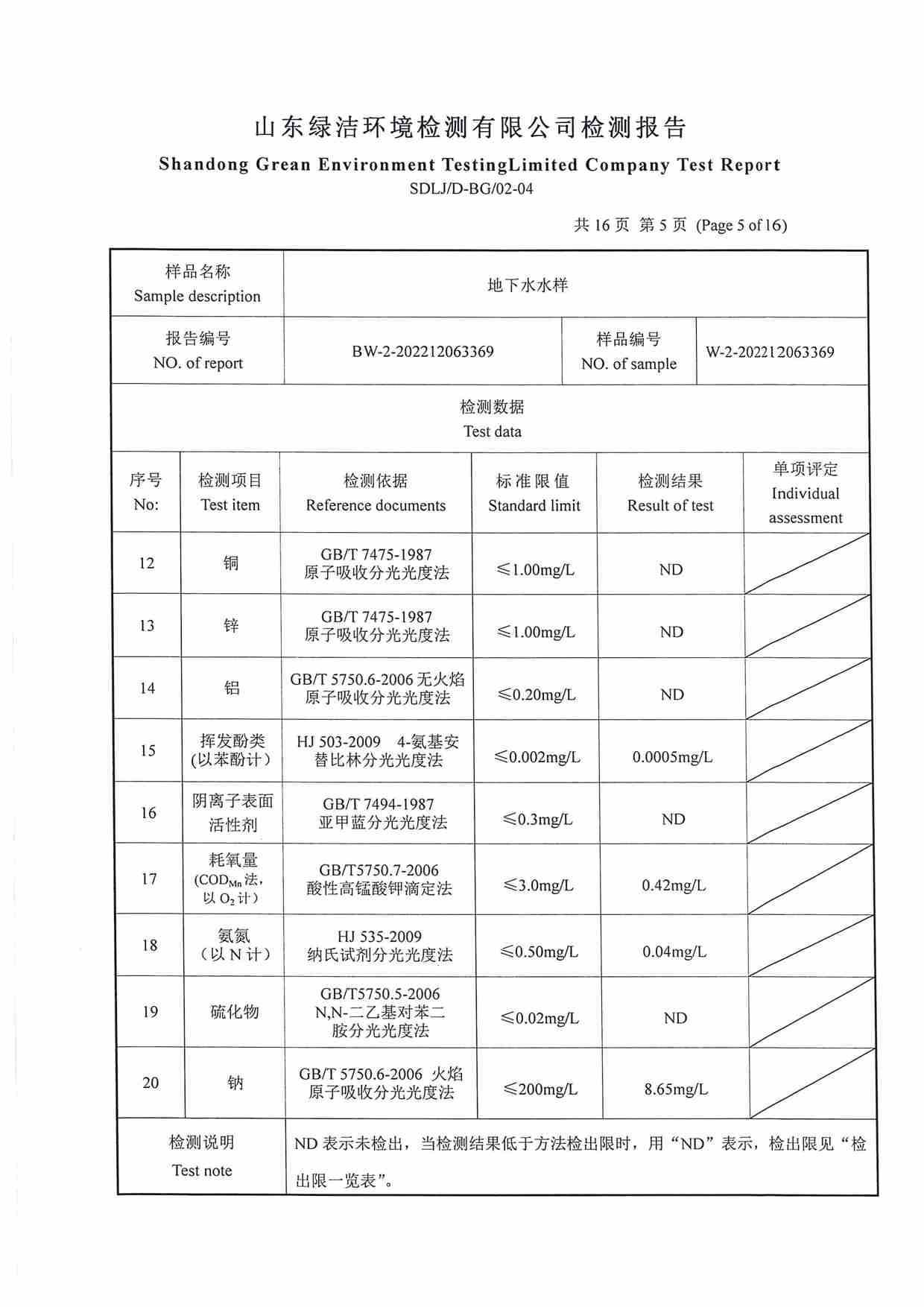 106项（2022.12圣井水源地 地下水）_页面_05.jpg