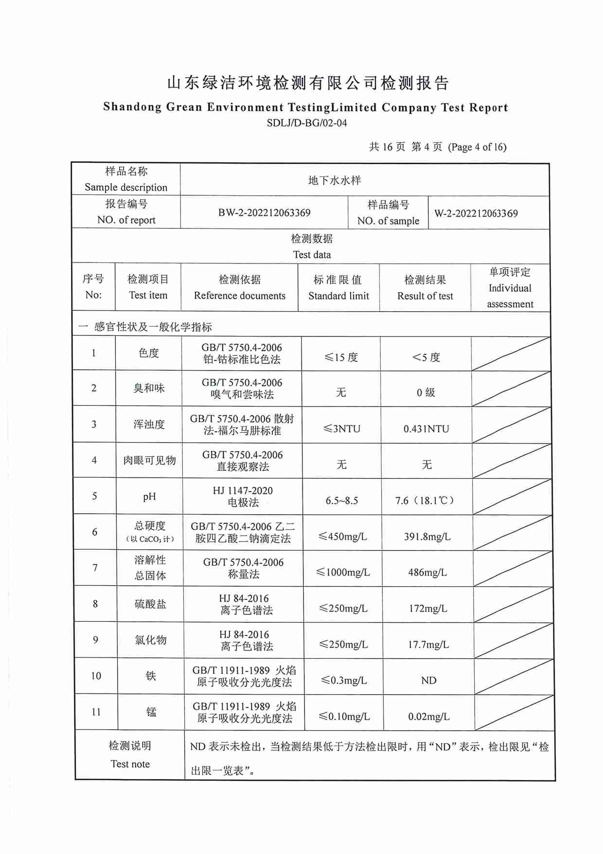 106项（2022.12圣井水源地 地下水）_页面_04.jpg